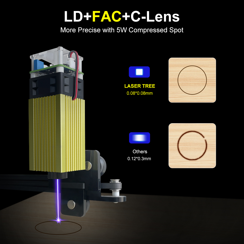 LASER TREE 4W 5W Blue Laser Mo - Woodworking Laser 评论和价格